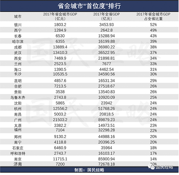 武汉市常住人口是多少_常住人口登记卡是什么(2)