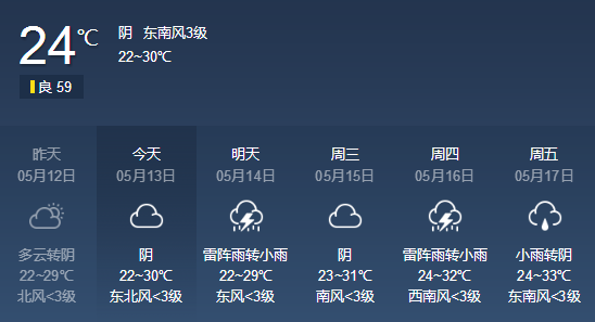 一秒入夏！连江天气即将大反转直逼30°C！还有个坏消息......