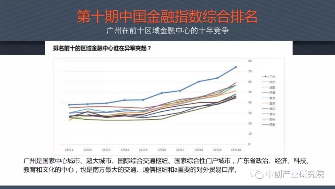 2019年广州经济发展_广州市地方金融监督管理局 2019年3月份广州金融发展情况