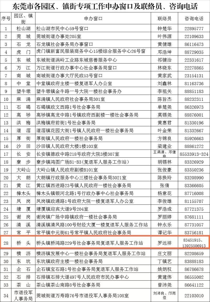 招聘汇总表_2017济南市属及各县区事业单位招聘工作人员岗位汇总表(4)