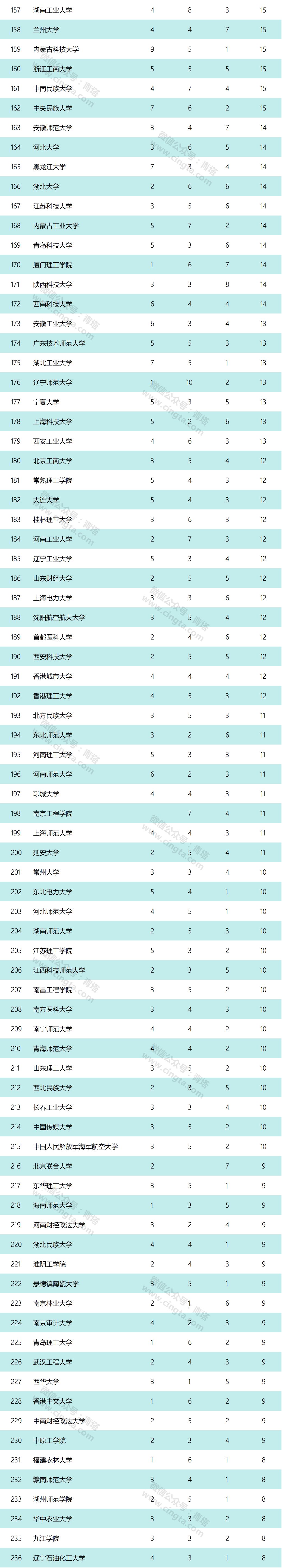 2020年自然基金高校_2020国家自然科学基金委员会招聘高校应届毕业生拟(2)