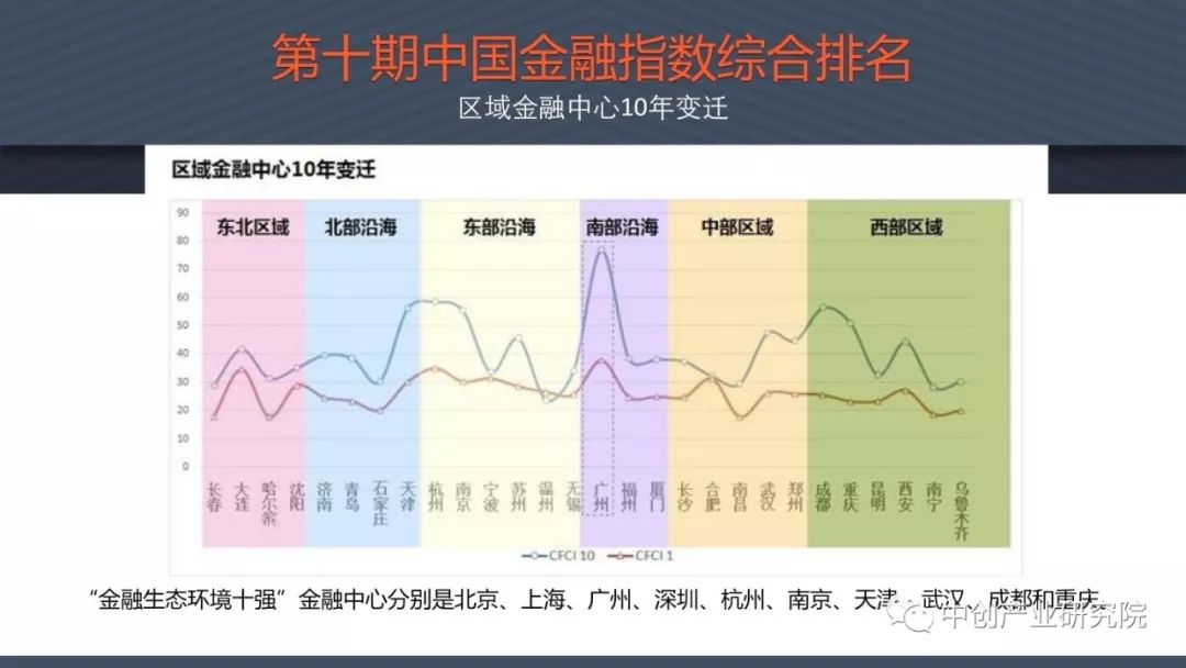 2019年广州经济发展_广州市地方金融监督管理局 2019年3月份广州金融发展情况