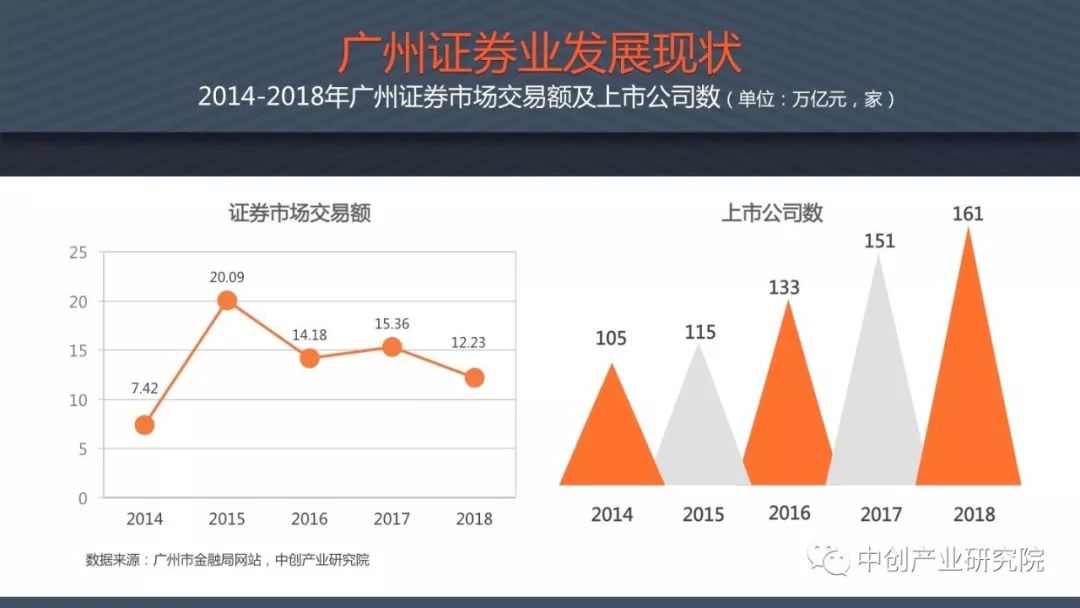 2019年广州经济发展_广州市地方金融监督管理局 2019年3月份广州金融发展情况