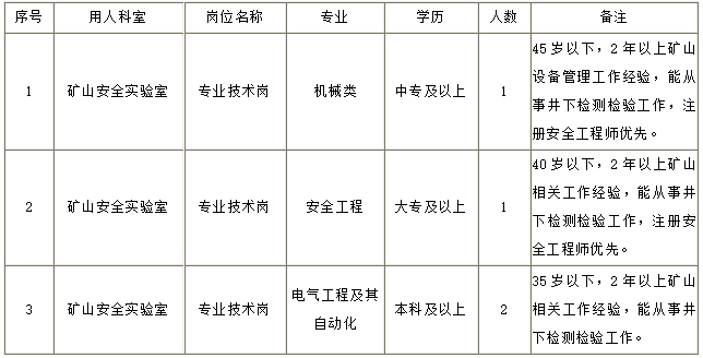 煤矿招聘信息_月薪轻松破万,煤矿招聘信息(3)