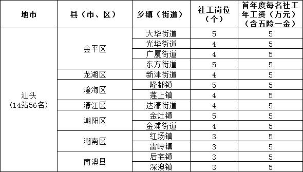 吉大街道人口_吉大街道办宣(3)