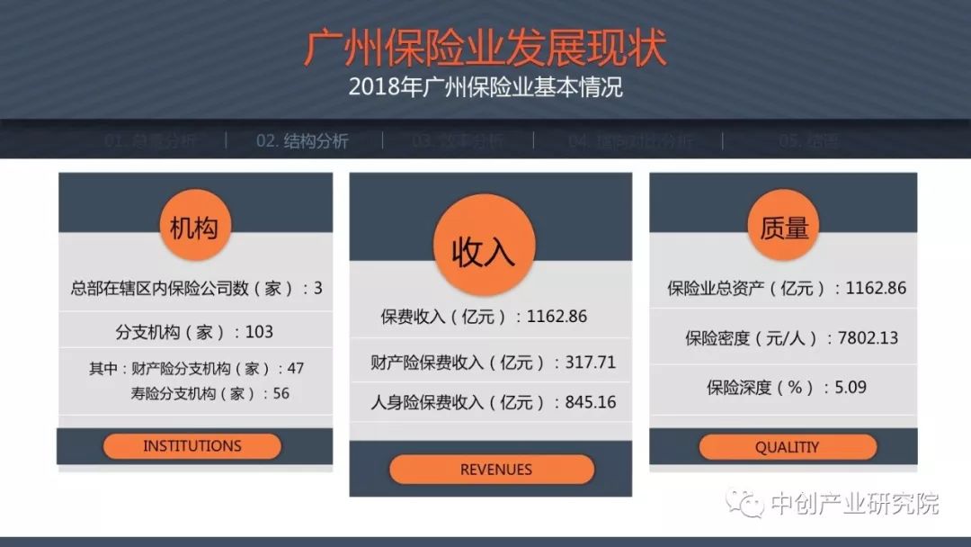 2019年广州经济发展_广州市地方金融监督管理局 2019年3月份广州金融发展情况(2)