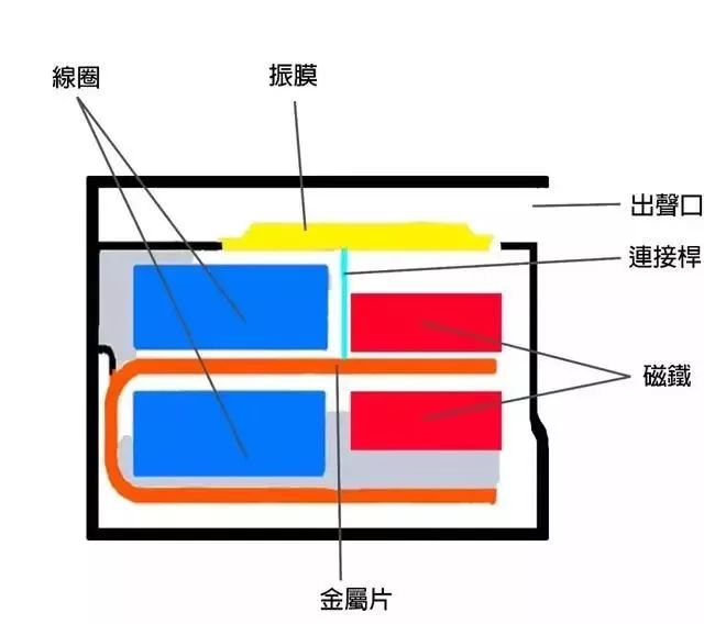 高效单体银通鼻的原理_单体设备噪声治理原理示意图