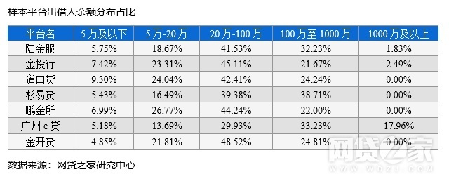备案试点追踪:出借限额真能保护好投资人? 线上百家乐游戏