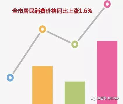 阜阳一季度gdp_阜阳火车站图片