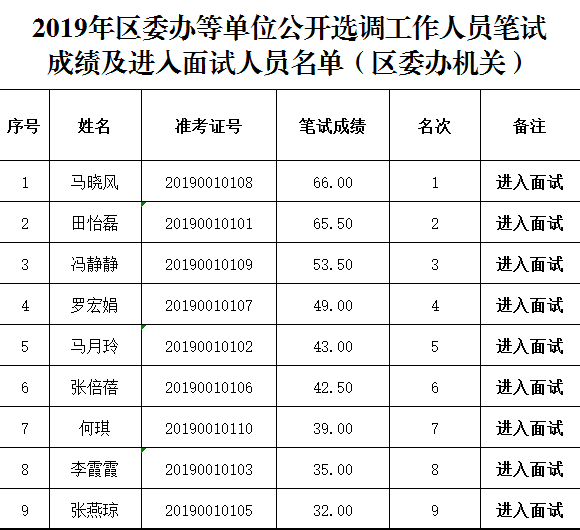 崆峒区2020年常住人口_平凉市崆峒区图片(2)