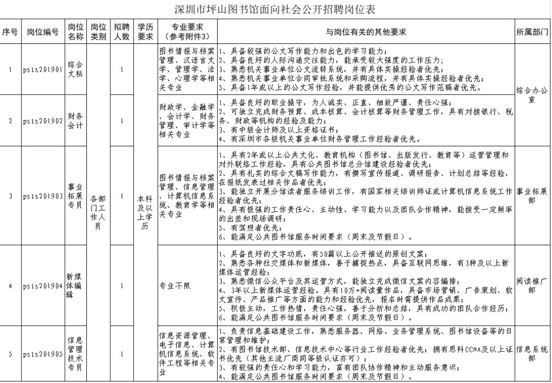 深圳幼儿人口登记_深圳防疫扫码登记(2)