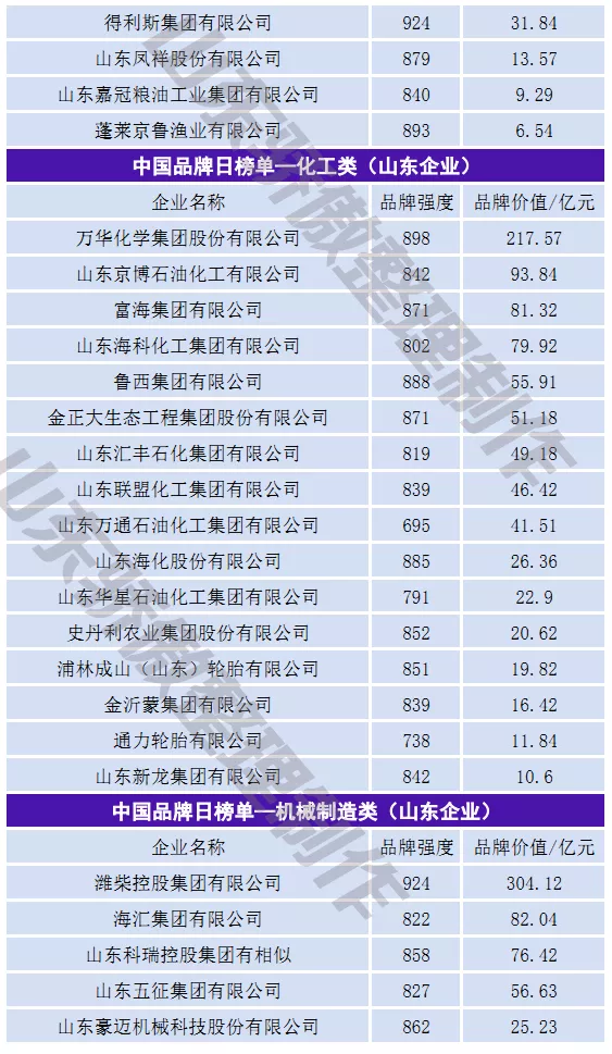 2019年中国名企排行榜_中国名企排行网的网站介绍