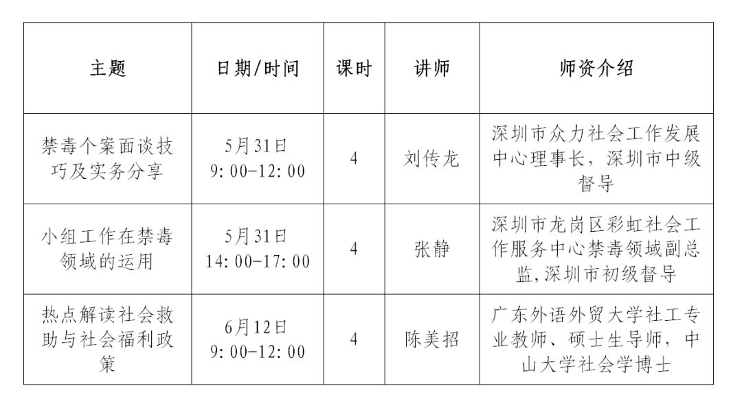 继续教育研修计划