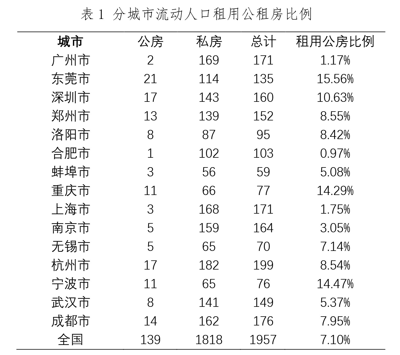 流动人口调查的方法_人口流动(3)