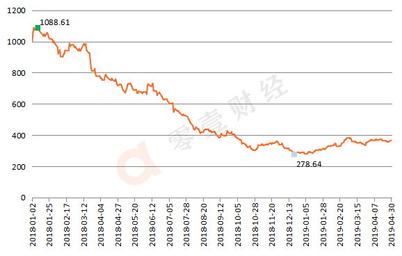 2019年经济指数_日本经济指标敲警钟 景气指数6年多来首现恶化态势(2)