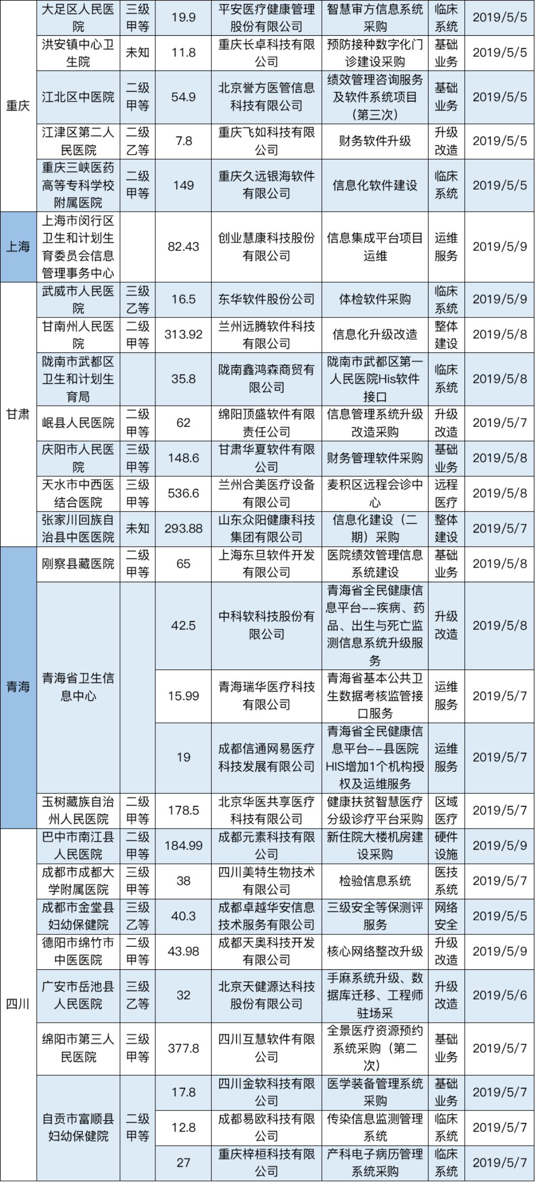 22省经济半年报 广东总量首破5万亿(3)