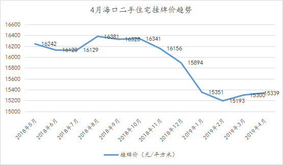 南宁人口2019总人数口面积_南宁人口地图(2)