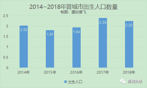 人口持平_人口普查(2)