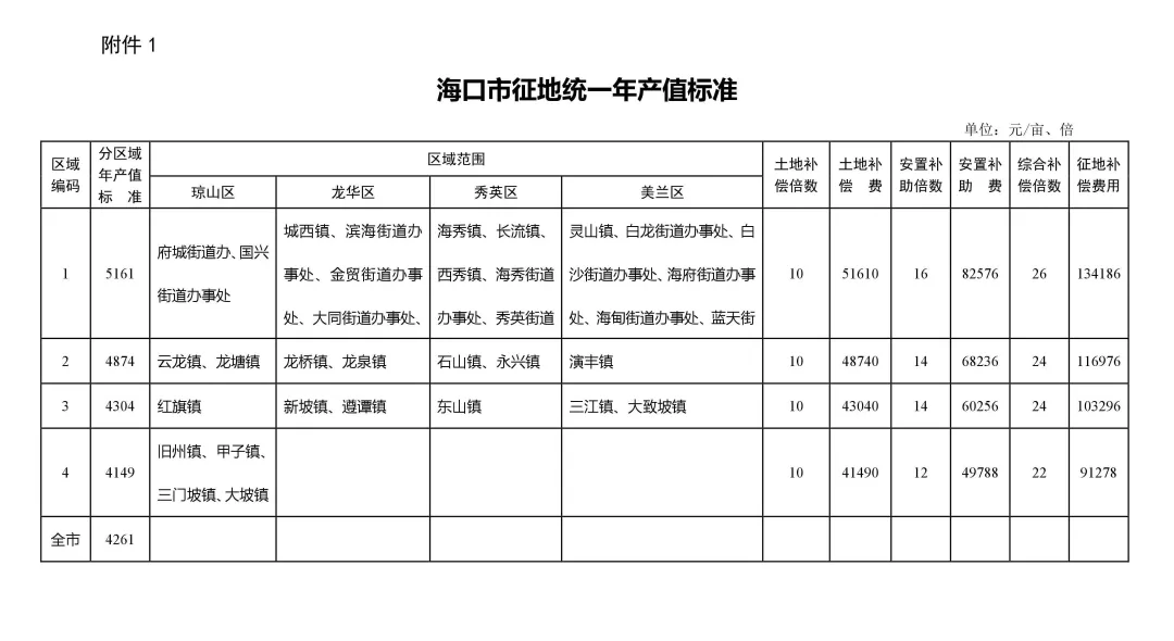 拆扦按人口赔偿标准_标准体重身高对照表