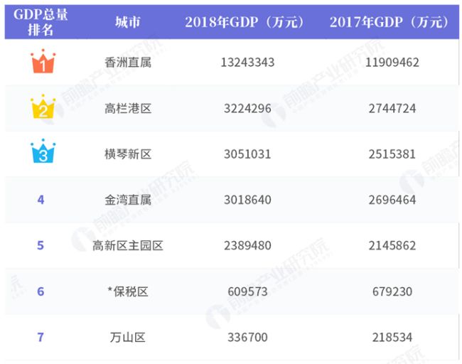 珠海gdp来自_惊讶 广东省4城市富可敌国,全国10 的老板来自广东,韩国GDP不敌 珠海排老几(2)