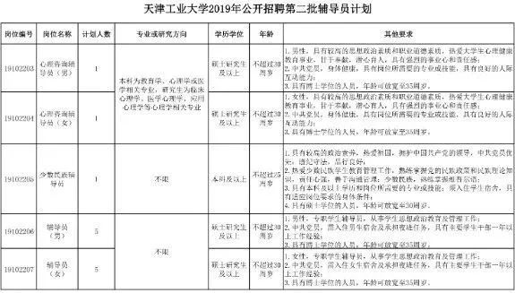 大学导员招聘_考上研究生,就能过上想要的生活吗(4)