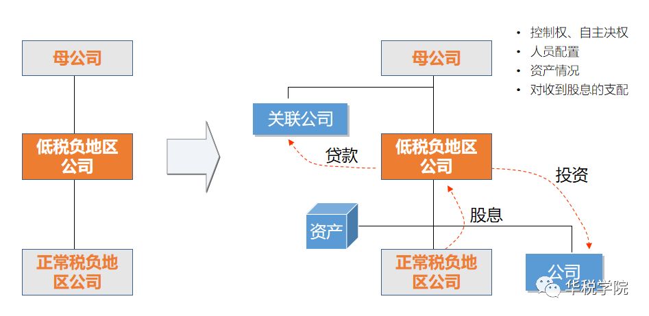 纳税人口结构_结构素描静物(3)