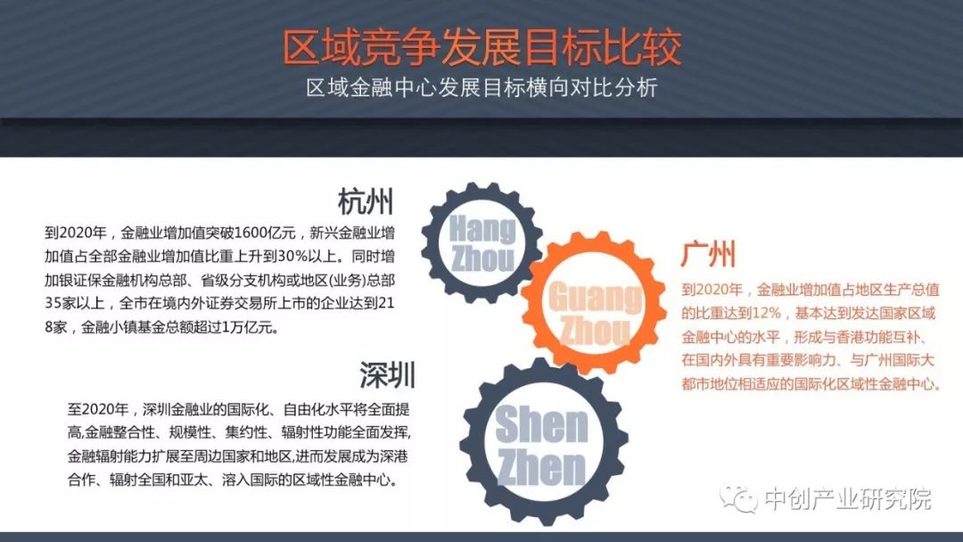 2019年广州经济发展_广州市地方金融监督管理局 2019年3月份广州金融发展情况