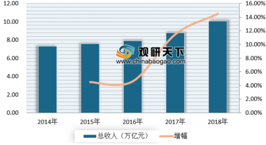 世界物流公司排名(3)