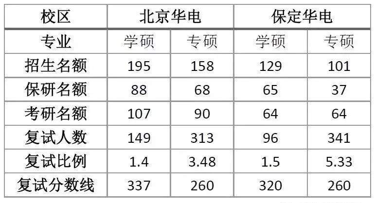 保定人口总数2019_保定人口分布图片(2)