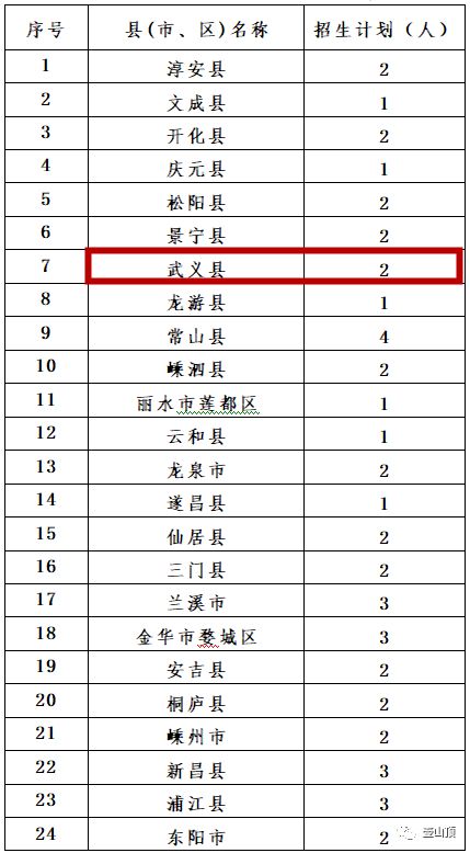 应县人口_渝北区的人口民族(3)