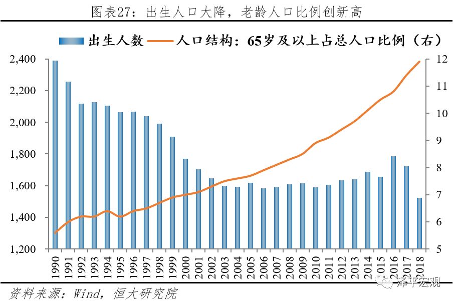 不属于中国人口问题的是_中国人口问题