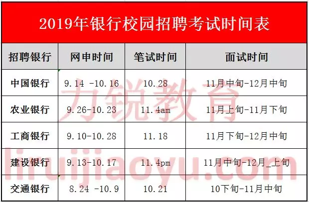 二本学子，同时拿到交行、建行、邮储银行offer