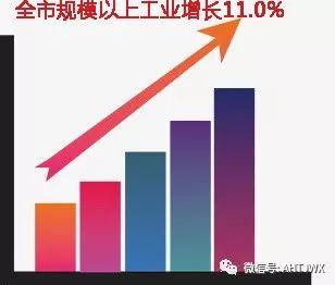 2019年经济状况_2019年一季度通信业经济运行情况