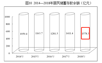 乐山常住人口_一座只为了吃都能跑一趟的城市,我就问你吃过油炸没有