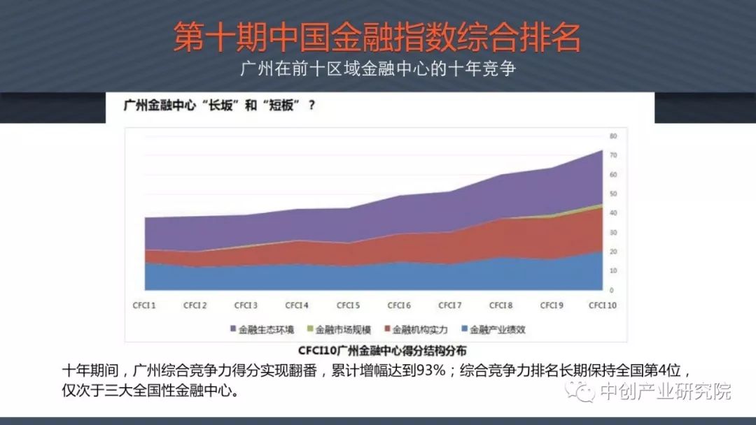 2019年广州经济发展_广州市地方金融监督管理局 2019年3月份广州金融发展情况
