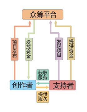 gdp众筹是什么意思_众筹是什么意思