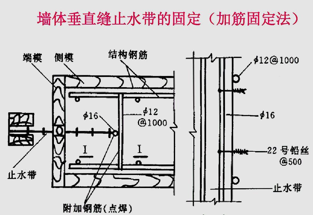 止水带搭接怎么接_橡胶止水带搭接图片(2)