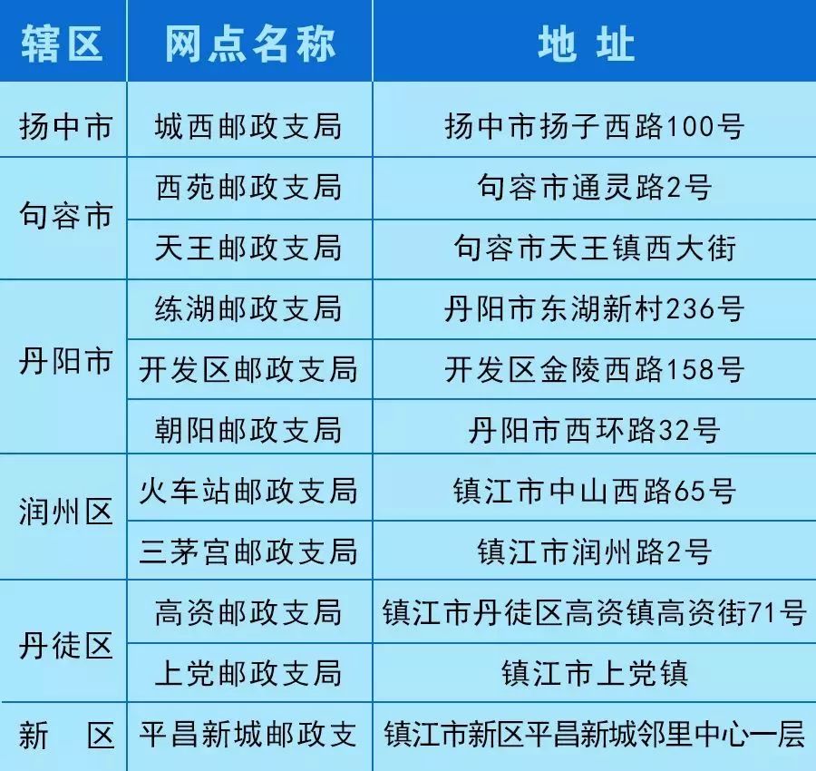 镇江市人口分布_江苏省人口有多少 江苏省各个地区人口分布情况(3)