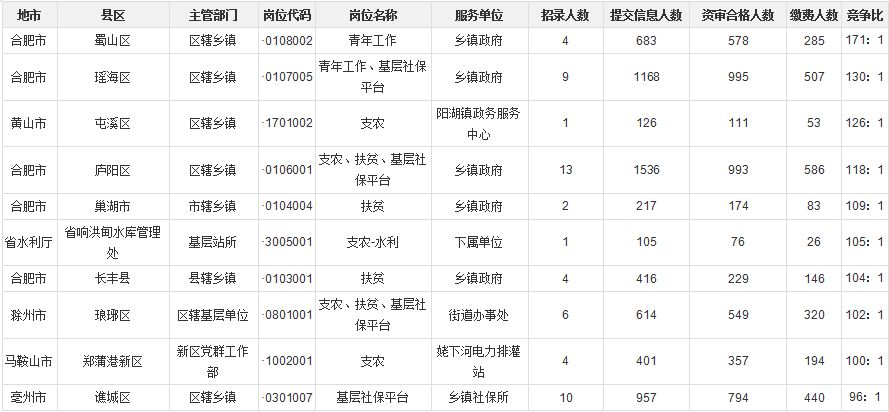 2019年合肥市人口_合肥市规划信息中心2019年招聘工作人员简章(2)