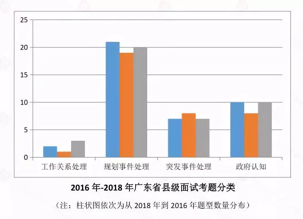 广东省近3年GDP_广东的GDP在2020年能超过韩国吗 2020年能一举超过吗(3)