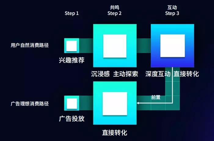 大连各区gdp_大连各区划分图(3)