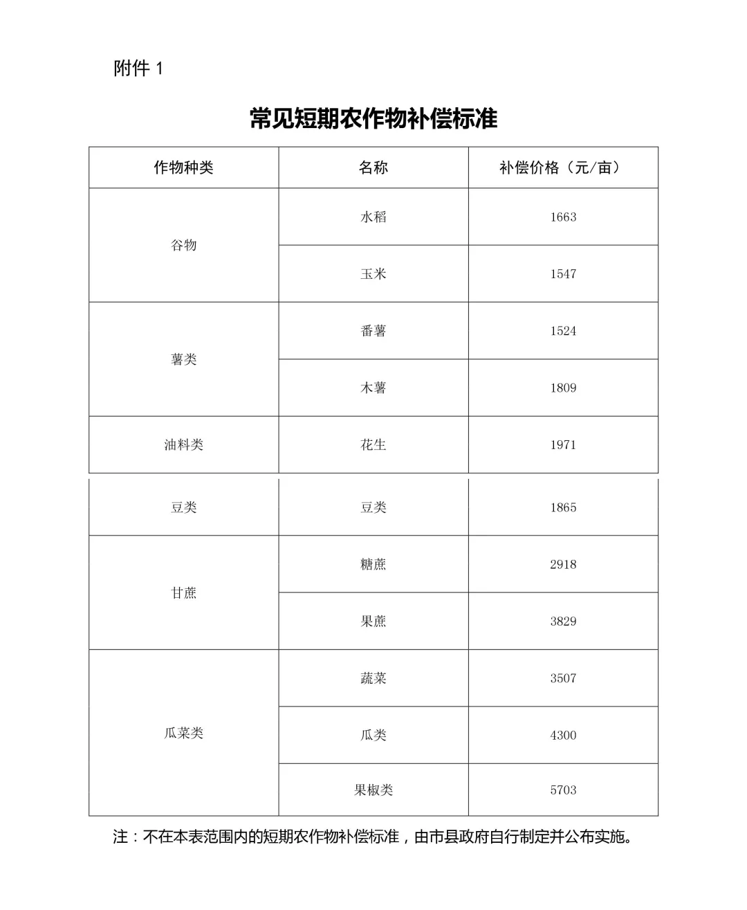 拆扦按人口赔偿标准_标准体重身高对照表(2)