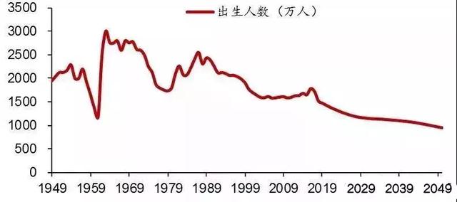 中国每年出生的人口_中国各地高考难度地图 哪里是真正的高考地狱模式 丨城