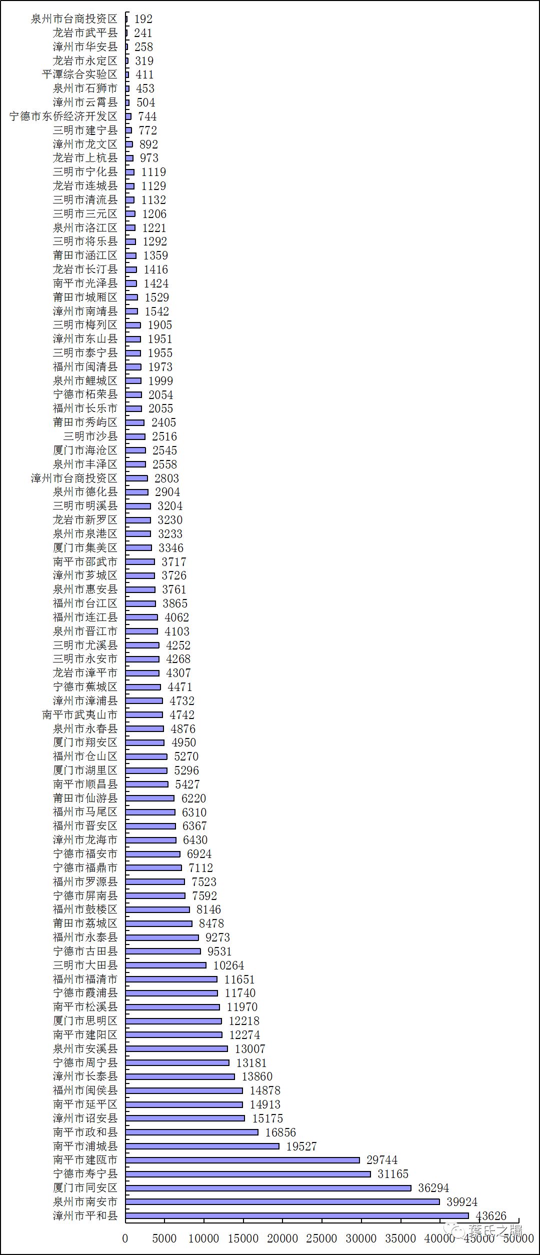 叶姓人口现状_叶姓微信专属头像