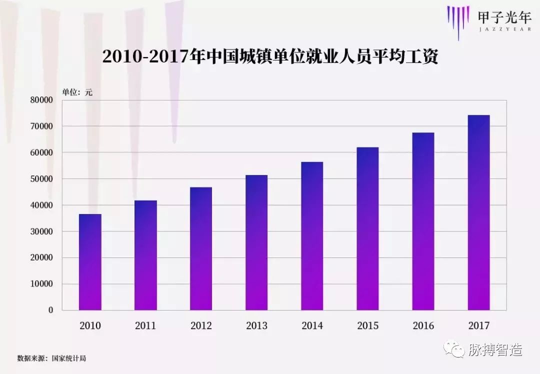 中国没收入的人口有多少_中国有多少人口(3)