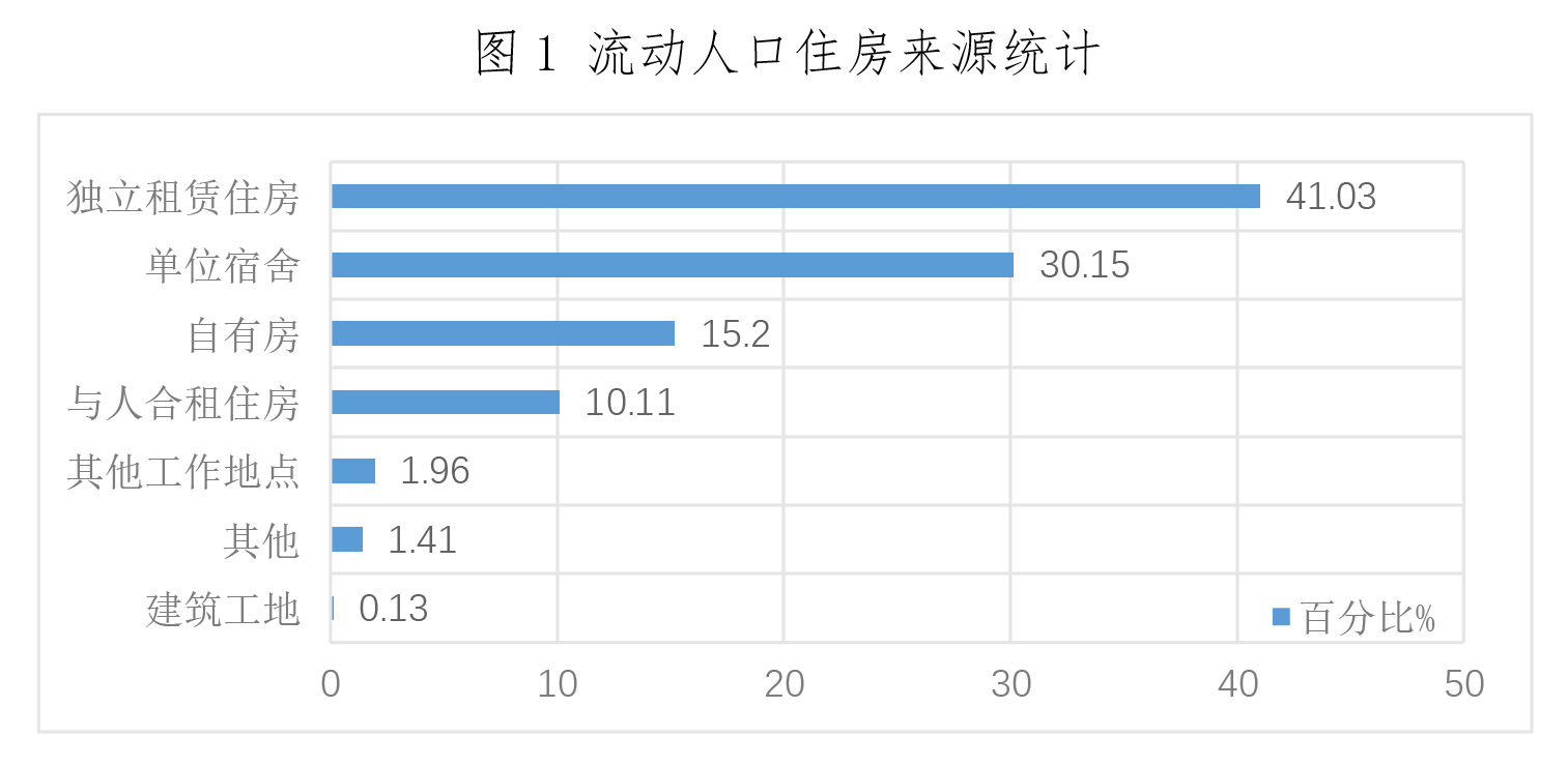 流动人口问卷调查_调查问卷