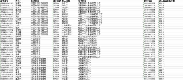 人口补录_人口普查图片