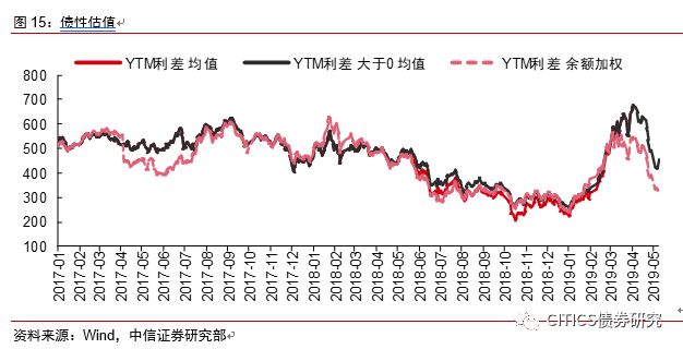 波动中寻觅价值