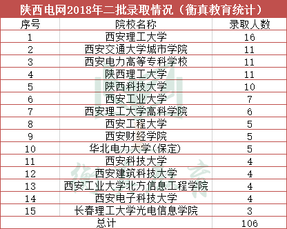 陕西公司排名_陕西大学排名一览表(2)