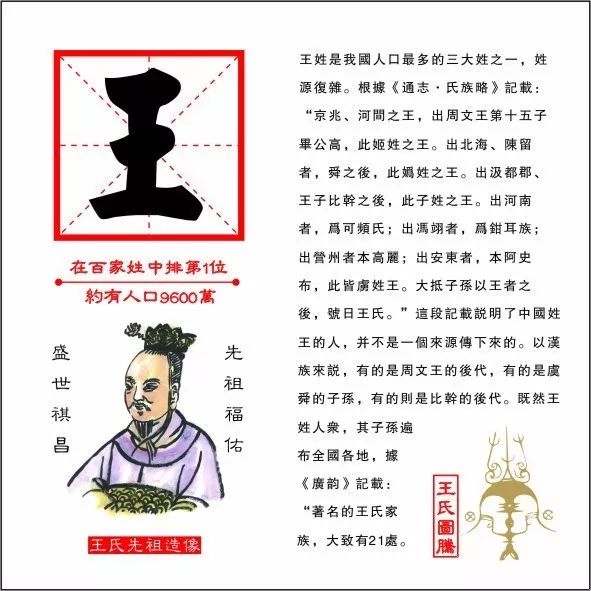 王姓人口_王姓的人口分布(2)